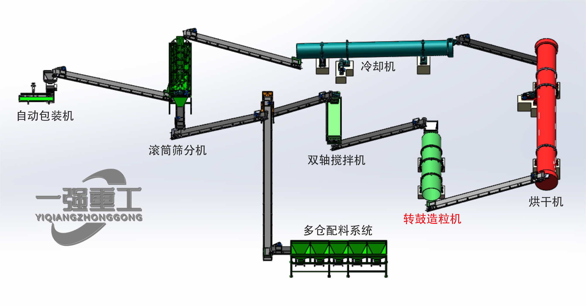 有机肥生产线设备